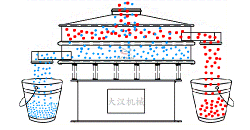 塑料振動篩原理圖