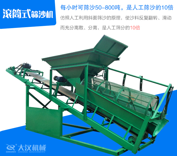 滾筒式篩沙機仿照人工利用斜面篩沙的原理，使沙料反復翻轉、滑動 而充分離散、分離，是人工篩分的10倍